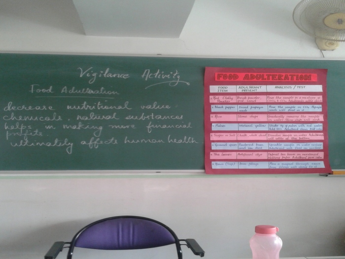 Report- Vigilance Week, class 10