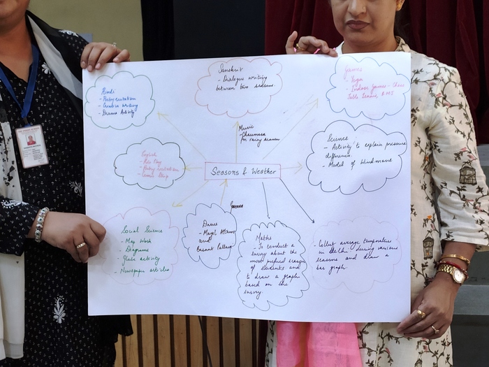 Teacher workshop on Emerging Challenges in Education