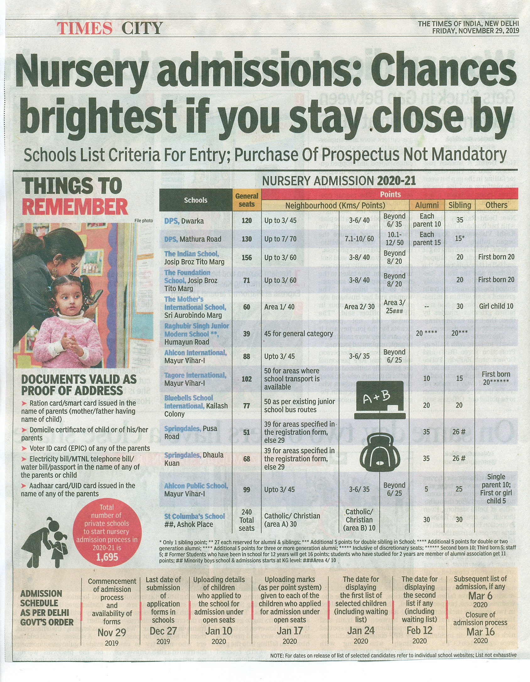 TIMES OF INDIA, FRIDAY, 29 NOVEMBER 2019
